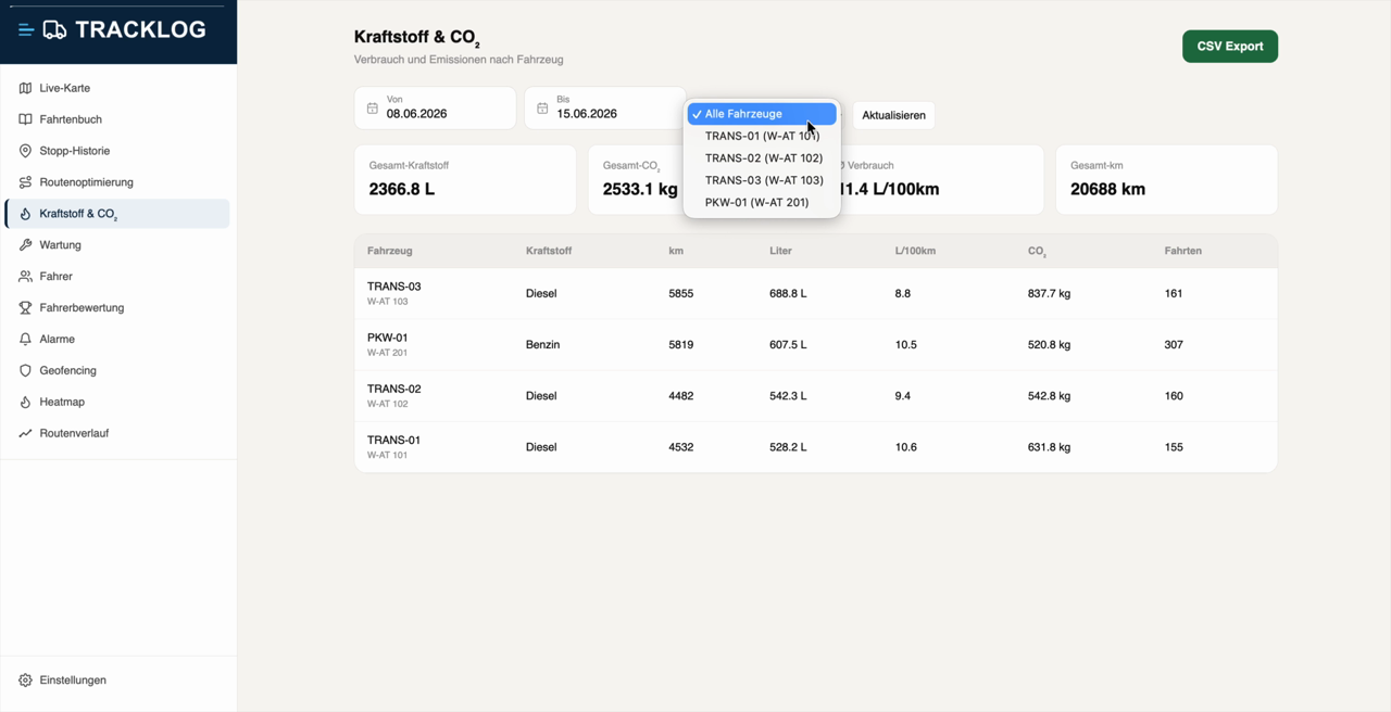 TrackLog Kraftstoff-Auswertung: Verbrauch in Litern pro 100 km je Fahrzeug